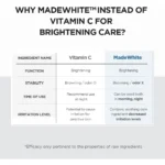 آمپول روشن‌کننده و ضدلک اسکین 1004 مدل Tone Brightening حجم 100 میل - Image 4