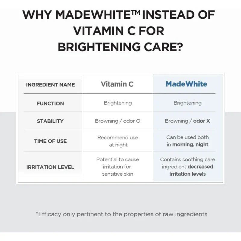 آمپول روشن‌کننده و ضدلک اسکین 1004 مدل Tone Brightening حجم 100 میل - Image 4