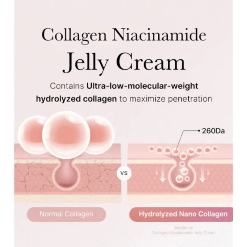 ژل کرم کلاژن مدیکیوب Collagen Jelly Cream حجم 50میل - Image 5
