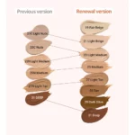 بی‌بی کرم هیمیش Moringa Ceramide SPF30 وزن 30گرم - Image 8