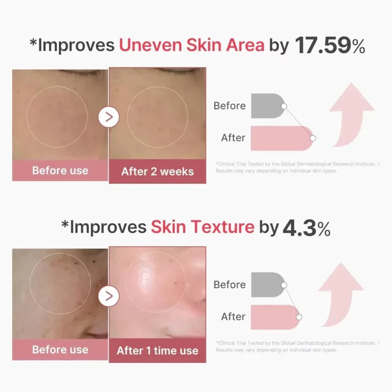 سرم میکرونیدلینگ مدیکیوب PDRN Pink collagen - Image 4