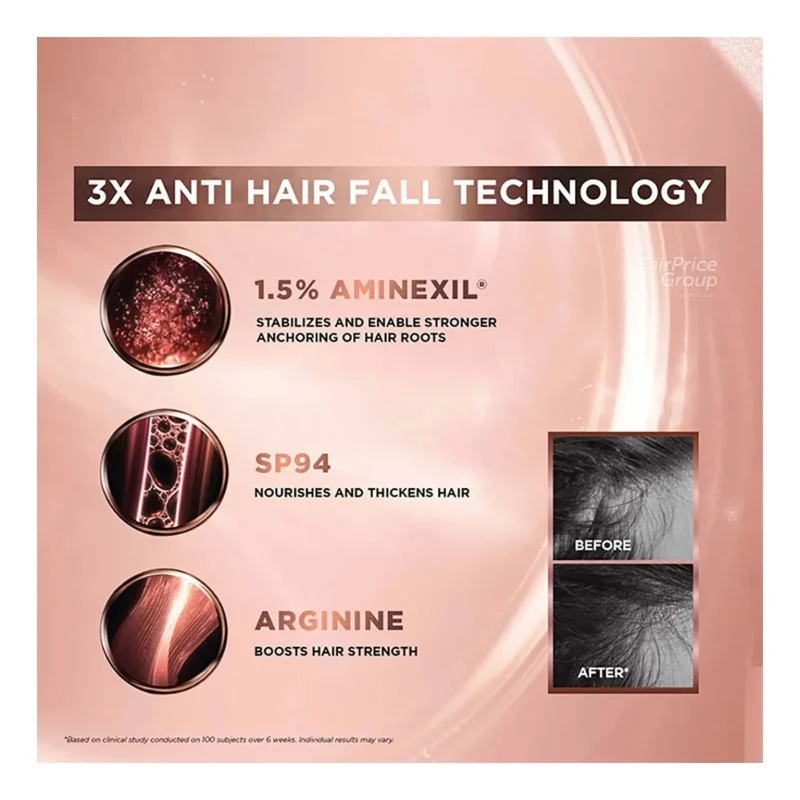 شامپو ضدریزش لورآل Fall Resist Aminexil حجم 400میل - Image 4